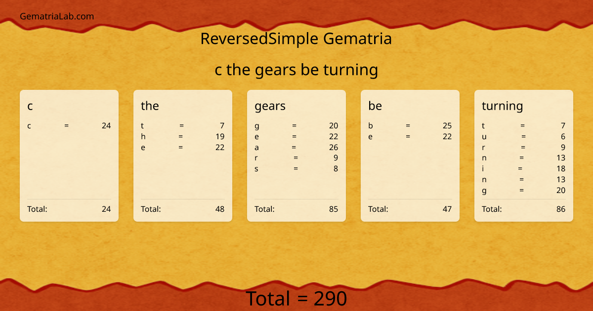 c the gears be turning in reversedSimple Gematria